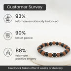 Original Rudraksha + Karungali Bracelet