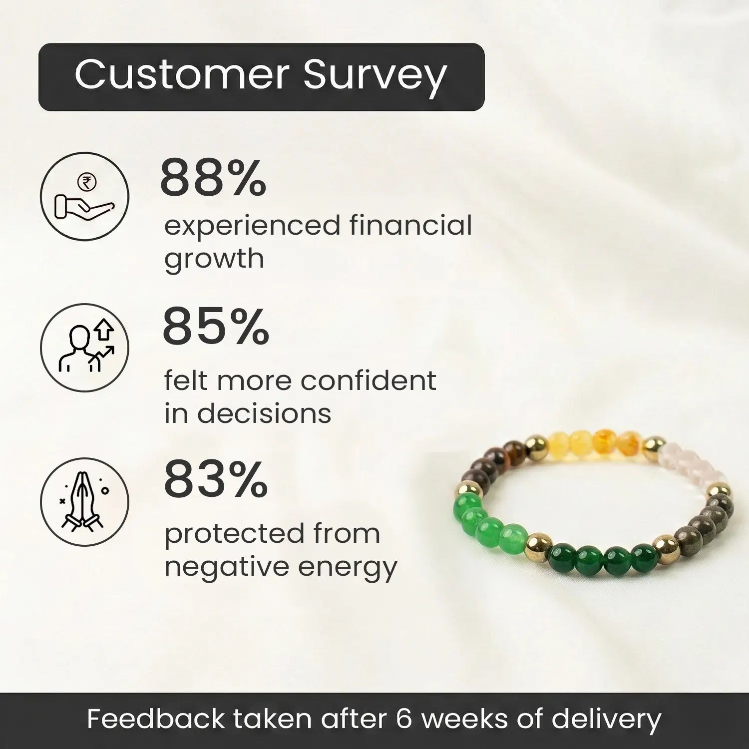 Dhan Yog Bracelet To Attract Wealth (Lab Certified)