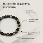 Triple Protection Bracelet (Lab Certified)